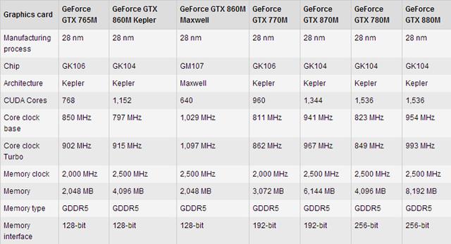 gtx998 深入剖析GTX998显卡：性能参数及特色应用场合全解读