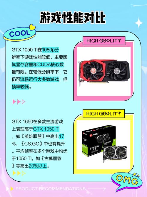 GTX 960和GTX 1050 Ti显卡性能、配置及价格全方位对比？