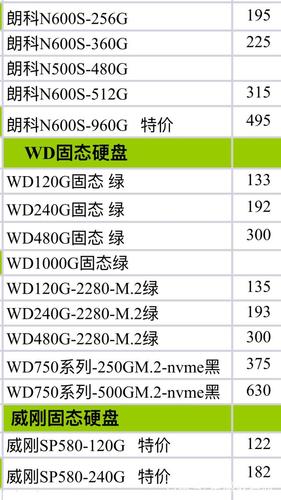2TB硬盘价格受哪些因素影响？机械与固态硬盘价格大揭秘  第2张