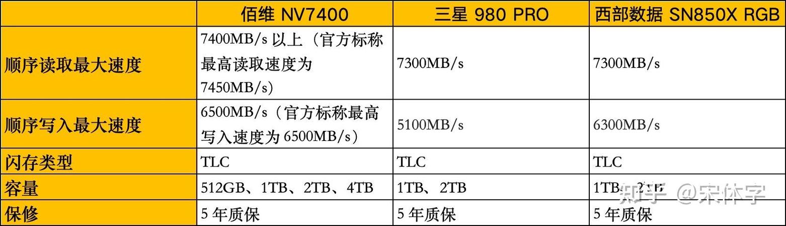 移动固态硬盘品牌众多，三星和西部数据各有啥特点？  第4张