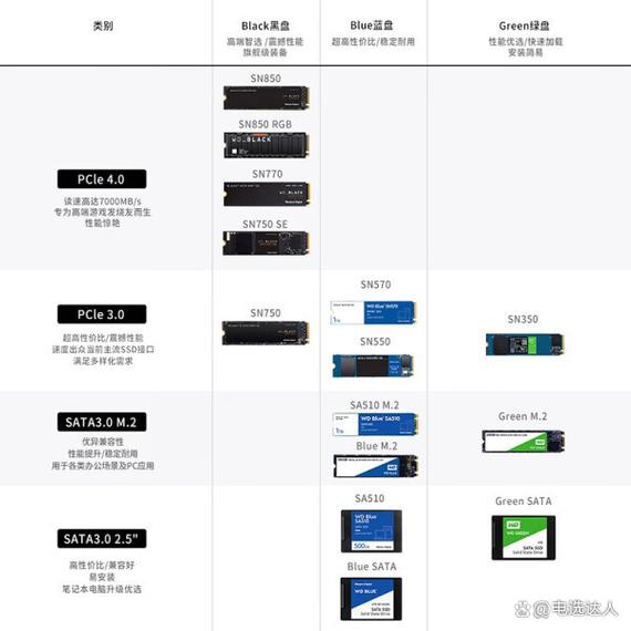移动固态硬盘品牌众多，三星和西部数据各有啥特点？  第5张