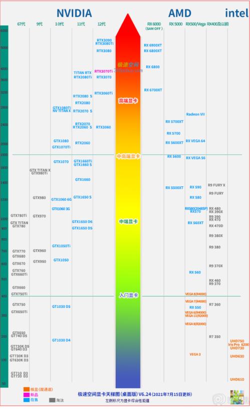GTX660与GTX1050：经典显卡的性能、能耗及价格特色解析？