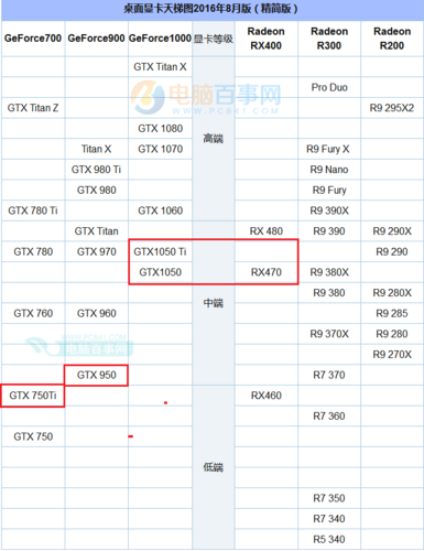 GTX660与GTX1050：经典显卡的性能、能耗及价格特色解析？  第2张