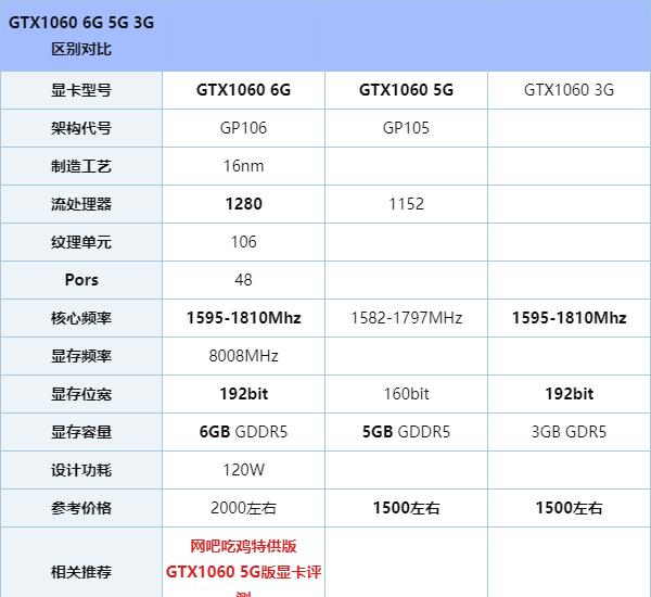 GTX1060升级版引关注，参数提升与散热优化详述  第7张