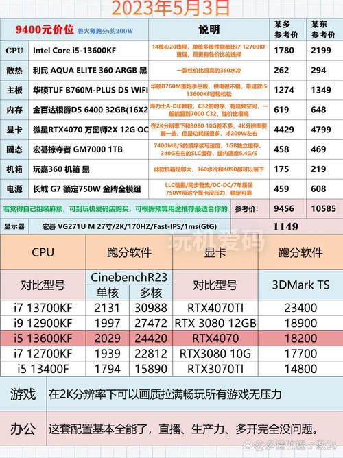i3-6100与GTX750Ti搭配实测：游戏性能究竟如何？