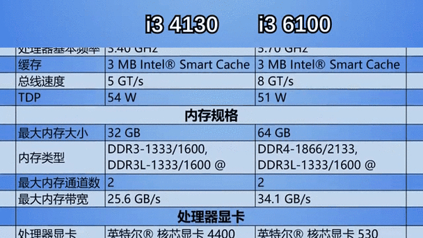 i3-6100与GTX750Ti搭配实测：游戏性能究竟如何？  第8张