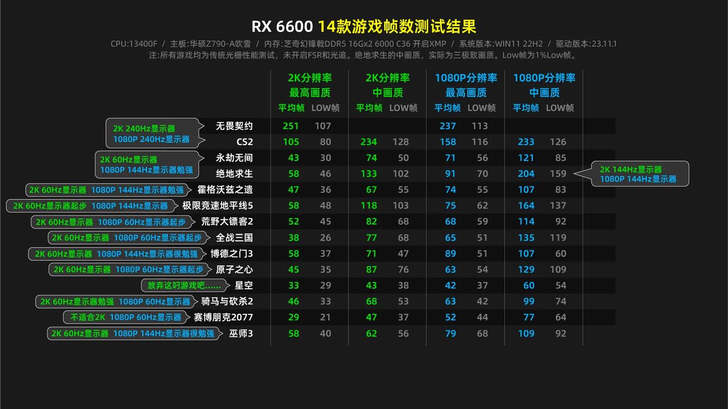 gtx帧数 深入探讨GTX帧数：关乎游戏体验，受多因素影响  第2张