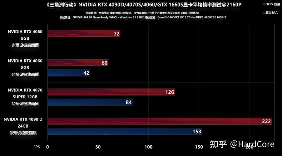gtx帧数 深入探讨GTX帧数：关乎游戏体验，受多因素影响  第5张