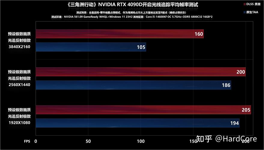 gtx帧数 深入探讨GTX帧数：关乎游戏体验，受多因素影响  第8张