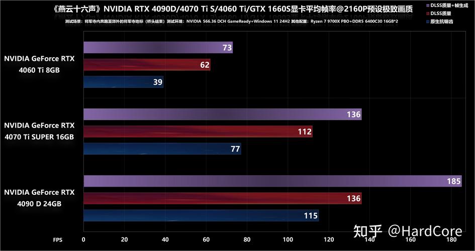 gtx帧数 深入探讨GTX帧数：关乎游戏体验，受多因素影响  第10张
