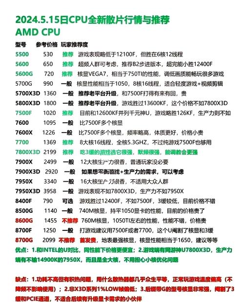 amd显卡好还是gtx好 电脑爱好者必看！AMD与GTX显卡多维度详尽比较解析