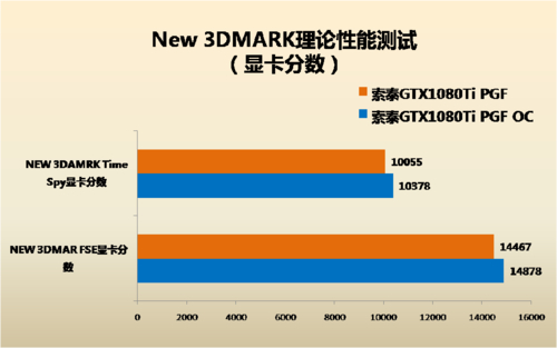 索泰GTX1080 PGF与华硕显卡对比，多维度分析谁更胜一筹？  第6张