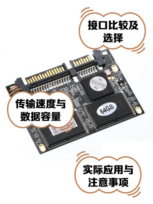 固态硬盘接口类型大揭秘，SATA接口详解及适用场景分析  第9张