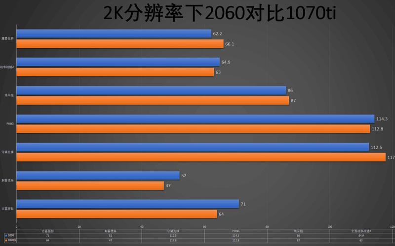 GTX1080TI与GTX1070性能大比拼，这些差异你知道吗？  第3张