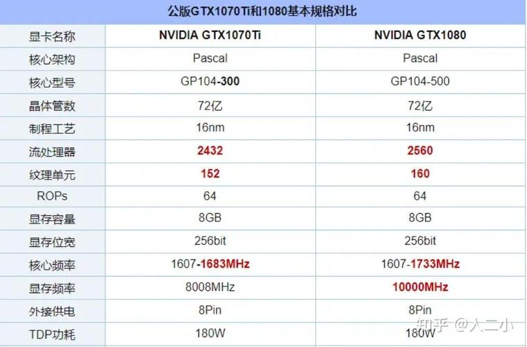 GTX1080TI与GTX1070性能大比拼，这些差异你知道吗？  第9张