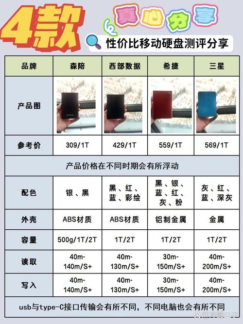硬盘选购纠结希捷还是西数？多维度对比告诉你答案