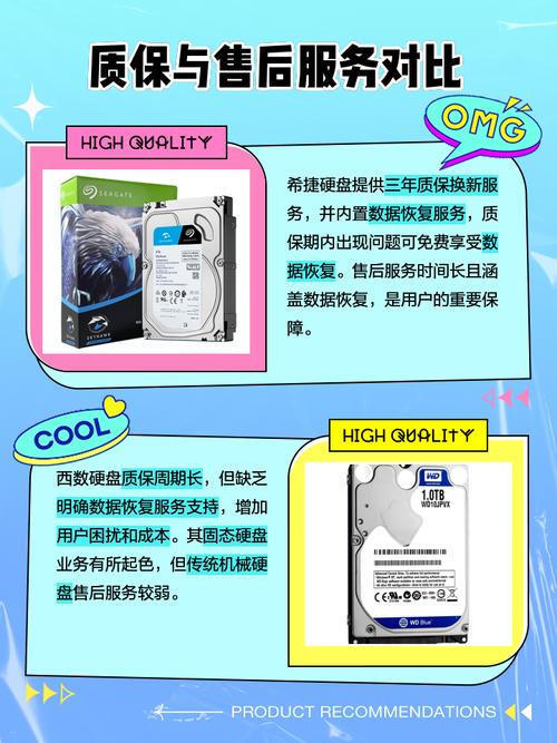 硬盘选购纠结希捷还是西数？多维度对比告诉你答案  第2张