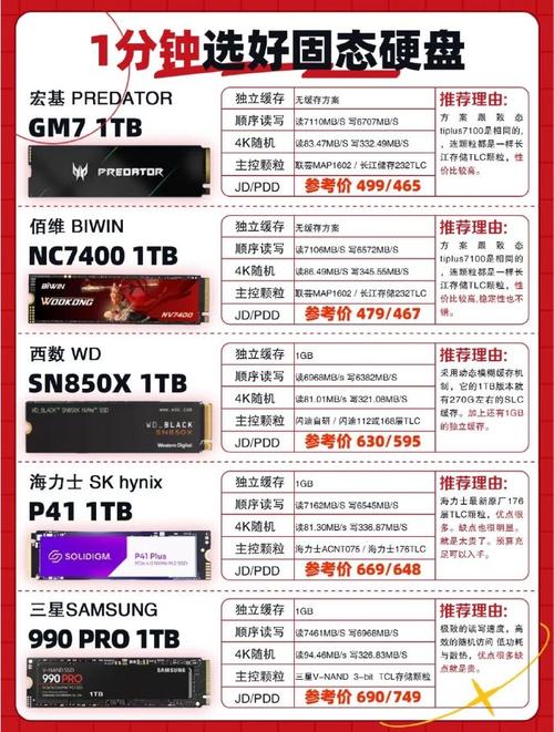 笔记本固态硬盘怎么选？看这篇容量及读写速度查验指南  第2张
