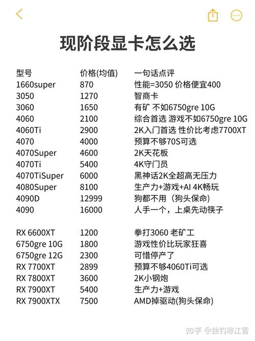 GTX显卡TI版本性能显著增强，在多领域广泛应用  第8张