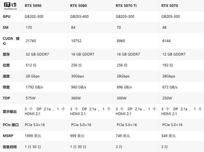 GTX sli 深入解析英伟达GTX SLI技术，多显卡并行提升性能？  第3张