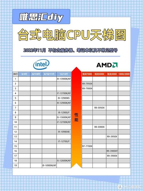 电脑核心部件大盘点：硬盘、内存、CPU及主板的关键特性