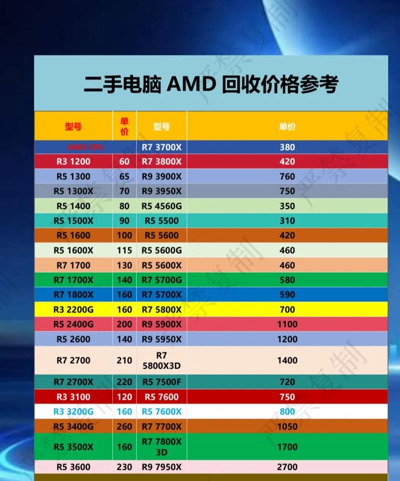 电脑核心部件大盘点：硬盘、内存、CPU及主板的关键特性  第2张