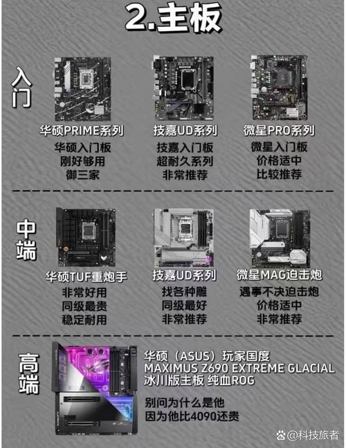 电脑核心部件大盘点：硬盘、内存、CPU及主板的关键特性  第6张