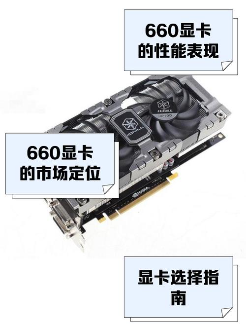 英伟达GTX660显卡剖析：参数优势尽显，游戏体验出色  第2张