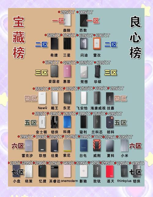 移动硬盘检测很重要！关键步骤及数据线检查要点要知晓  第2张