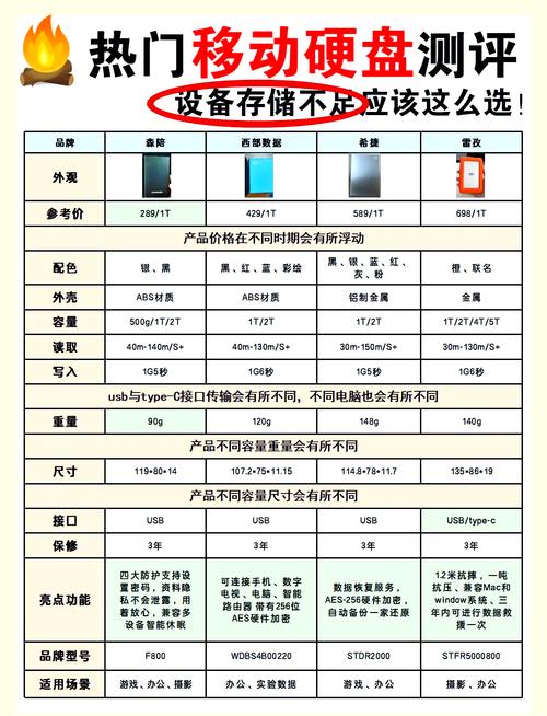 移动硬盘检测很重要！关键步骤及数据线检查要点要知晓  第6张