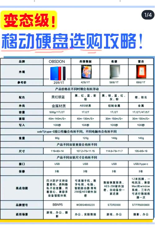 移动硬盘检测很重要！关键步骤及数据线检查要点要知晓  第8张