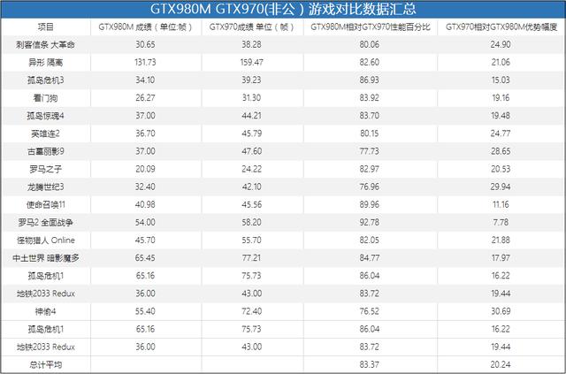 GTX 970全面解析：基本资料、性能及与其他显卡对比  第4张
