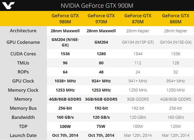 GTX 970全面解析：基本资料、性能及与其他显卡对比  第5张