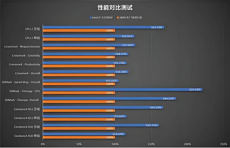 GTX 970全面解析：基本资料、性能及与其他显卡对比  第8张