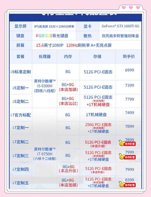 淘宝购买固态硬盘全攻略，品牌、容量怎么选？看这里  第5张