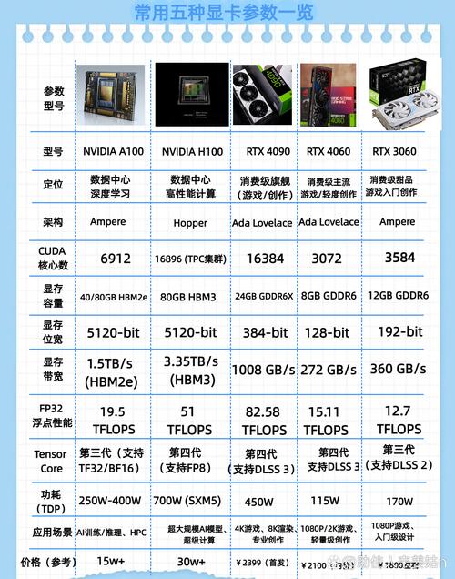 GTX 1080显卡性能超群，独特外观设计与丰富参数详解