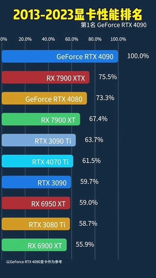 深入探讨GT650和GTX650：核心参数与性能表现大揭秘？  第3张