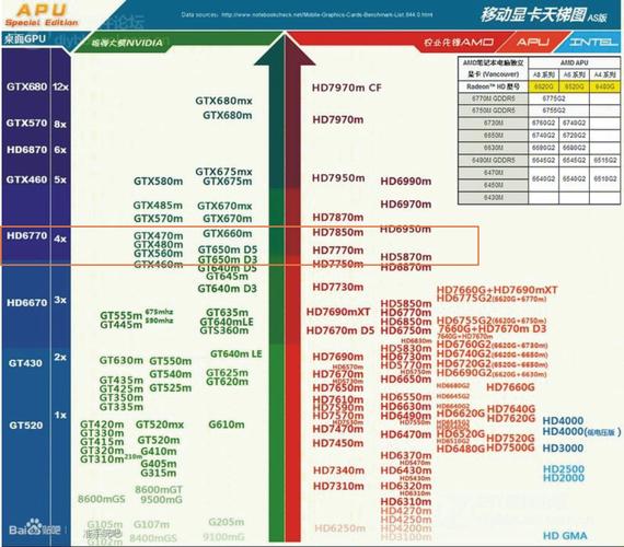 深入探讨GT650和GTX650：核心参数与性能表现大揭秘？  第4张