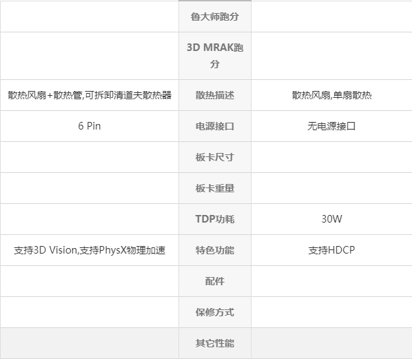 深入探讨GT650和GTX650：核心参数与性能表现大揭秘？  第7张