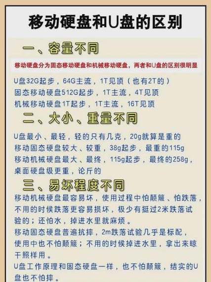 移动硬盘与U盘哪个更适合你？多方面比较为你揭晓答案  第2张