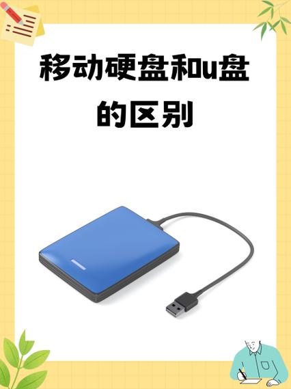 移动硬盘与U盘哪个更适合你？多方面比较为你揭晓答案  第9张