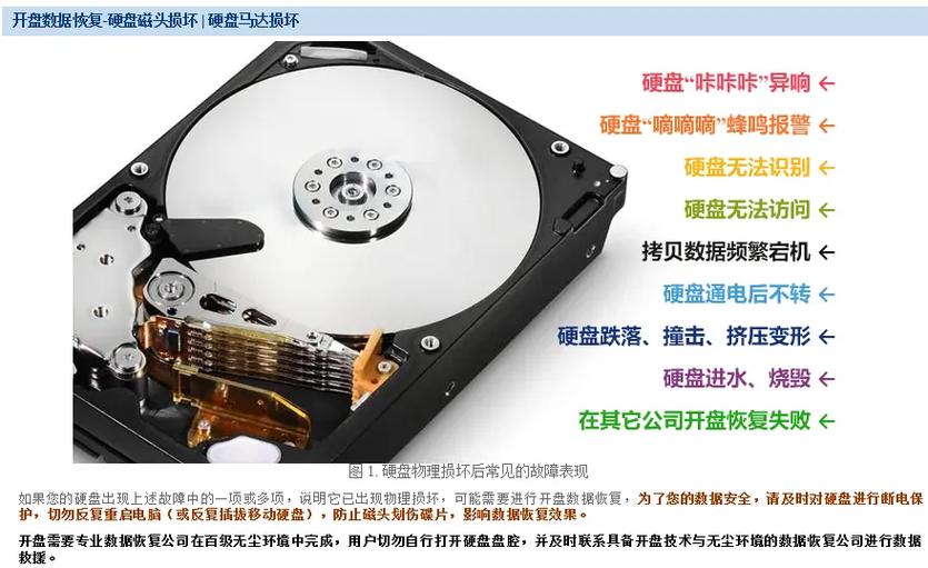 硬盘磁头：数据读写关键部件，其工作原理你了解多少？  第6张