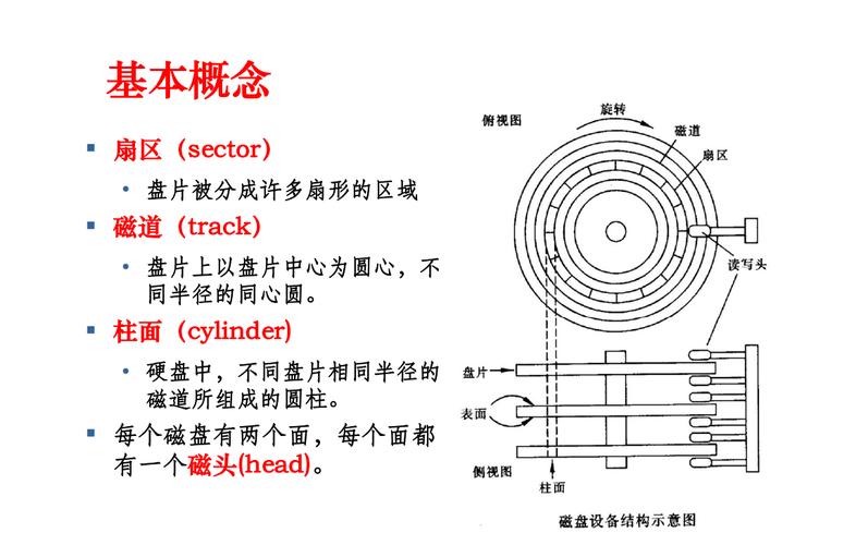 硬盘磁头：数据读写关键部件，其工作原理你了解多少？  第9张