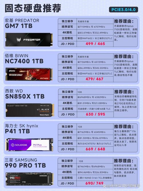 固态硬盘升级费用受何影响？容量、品牌差异显著