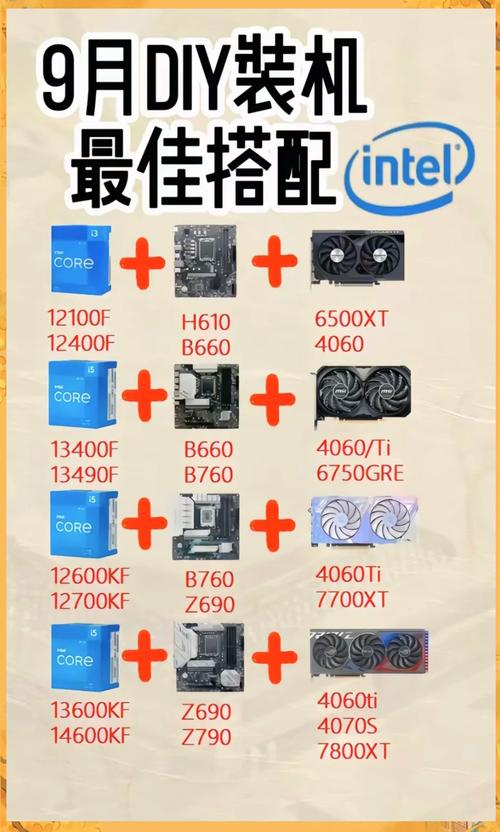 GTX970显卡如何搭配？CPU主板选择方案大揭秘  第3张