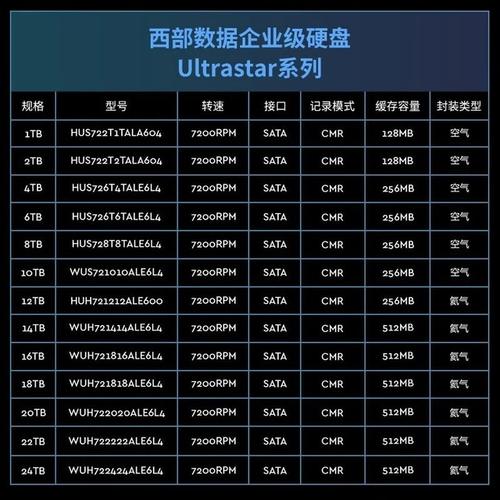 西部数据硬盘价格受多种因素影响，存储容量差异致价格不同？