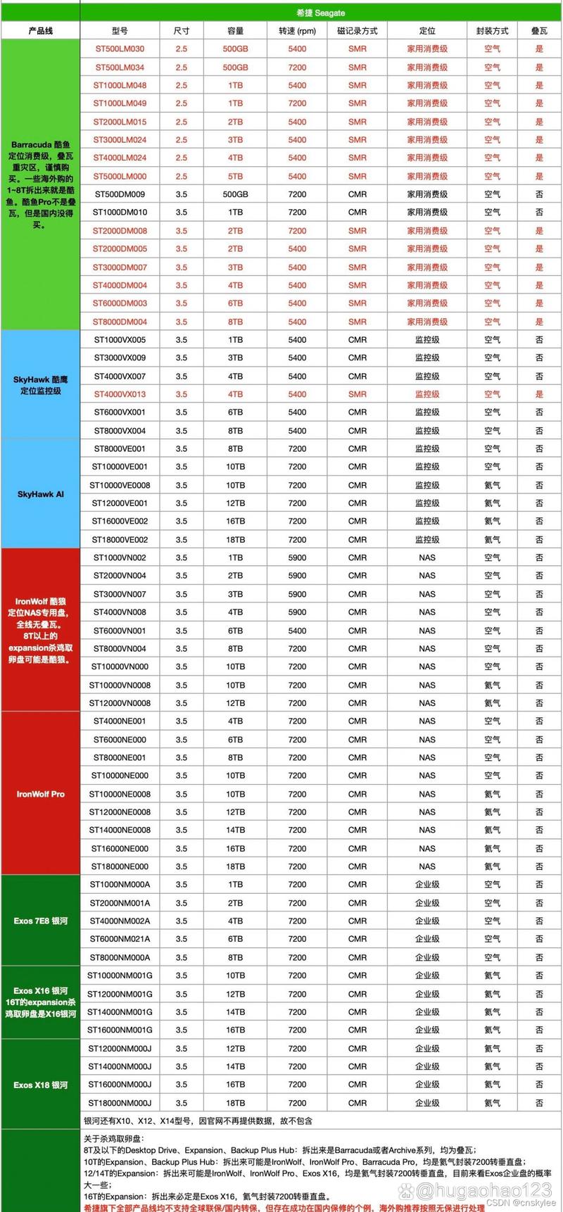 西部数据硬盘价格受多种因素影响，存储容量差异致价格不同？  第6张