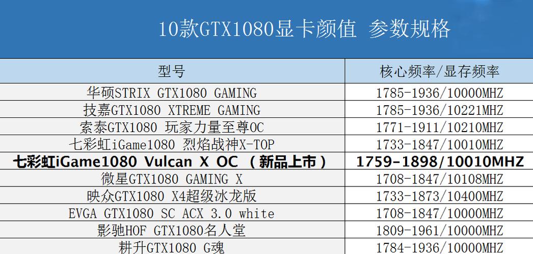 GTX 1080非公版显卡性能提升显著，满足多样需求  第3张