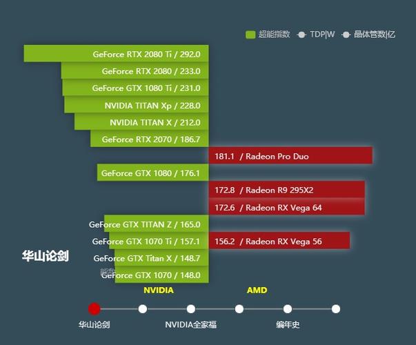 GTX1080Ti与GTX1080对比：性能、能耗、售价全方位解析  第5张