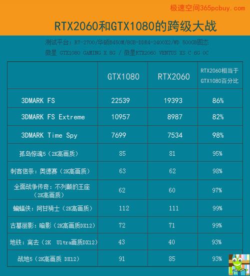 GTX1080Ti与GTX1080对比：性能、能耗、售价全方位解析  第6张